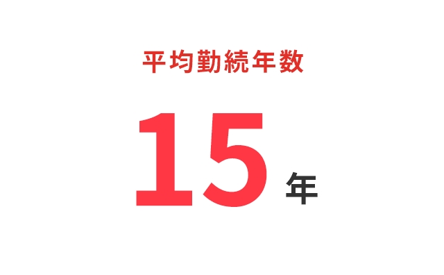 平均勤続年数：15年